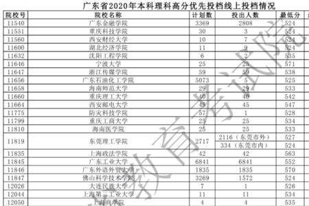 三本院校和单招学校的区别