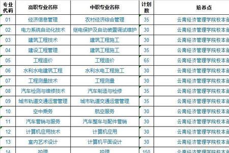 五年制大专平行志愿录取规则