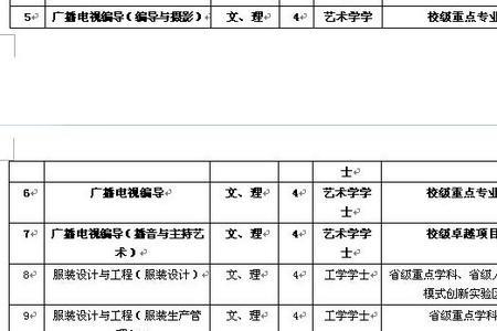 江西艺术学院学费多少