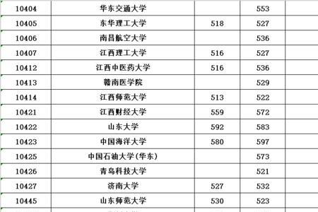 清华二本线65%什么意思