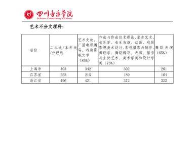 音乐艺术生需要多少文化课