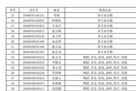 军校军检合格后的录取几率