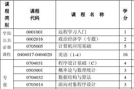 专科计算机课要上多久