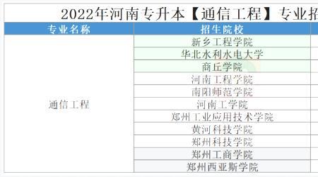 郑州科技学院河南排名多少