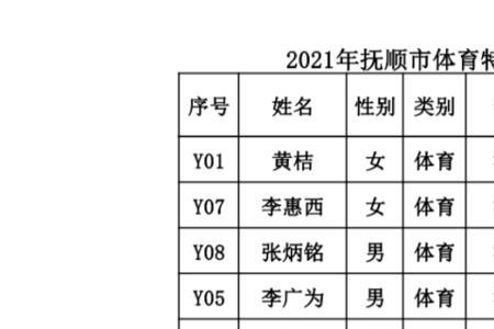 中国矿业大学招体育特长生吗