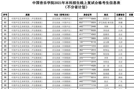 中国音乐学院在中国的地位