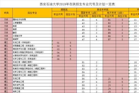 西安石油大学在双非大学排名