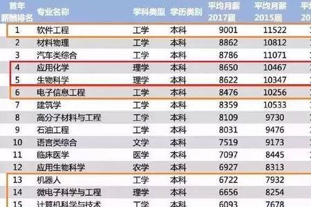 上3+2能上二本大学吗