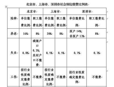 烟台市工伤十级失业补贴标准