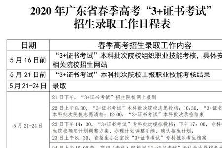 2022上海春考录取通知书发放时间