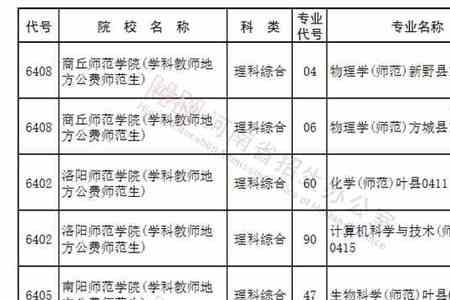 河南公费师范专科学校有哪些