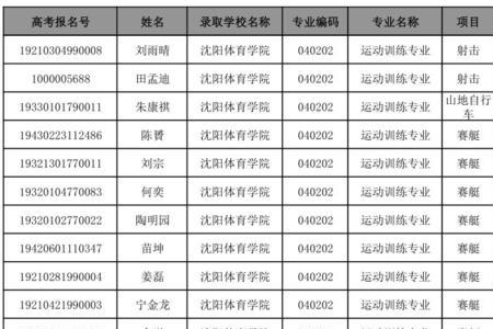 专科毕业怎么单招体育学院