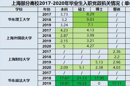 上完大学三年费用多少