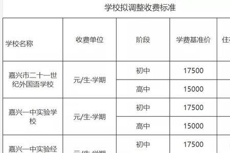 私立高中40000学费包括什么