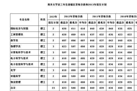 1994年南开大学录取分数线