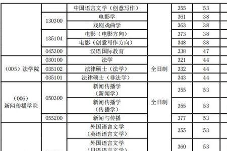 西北大学在陕西录取分数