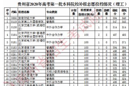 一本校一批录取的都属于一本吗