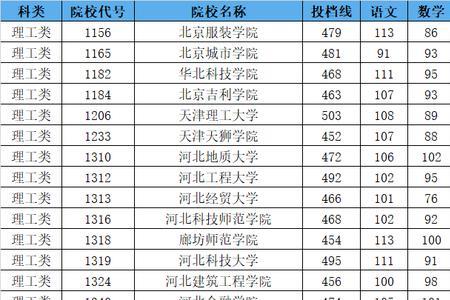 二本民办补录降分大吗