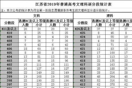 江苏高考340分什么水平