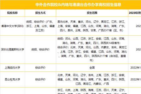 中外合办大学复读生可以报吗