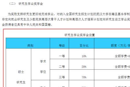 2022临床医学286分能考上研究生吗