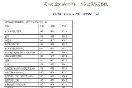 二本大学教授工资多少