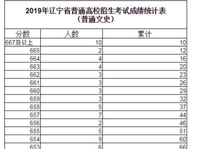 高中文科和理科怎样排名