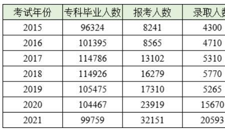 重庆专本贯通升本几率大吗