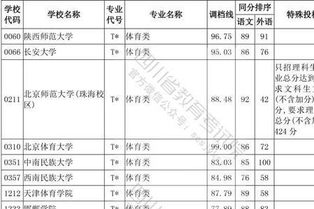 体育生高考怎么算分