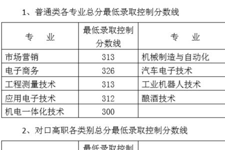 对口单招一般要多少分