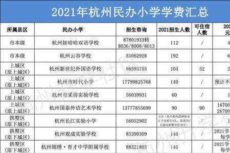 杭州公办初中一学期学费多少