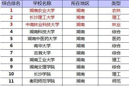 湖南省所有的二本学校有哪些