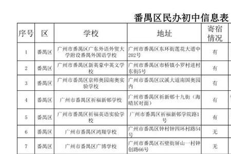 初中一学期多少学费