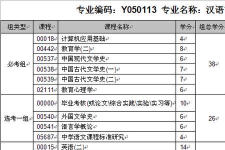 自考汉语言文学有哪几门课