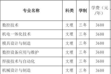 郑州职业技术学院单招好过吗