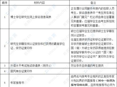 四川大学博士报考条件和费用