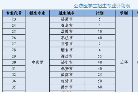 菏泽医学专科学校是几本