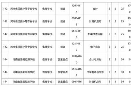 3+2每年学费都一样吗