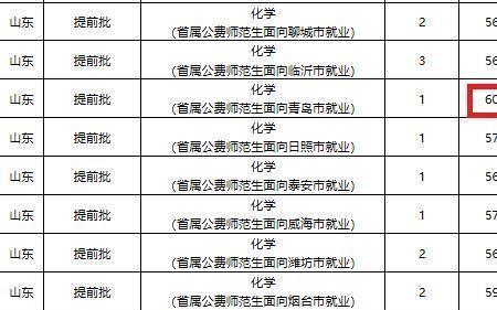 山东公费师范生报考条件