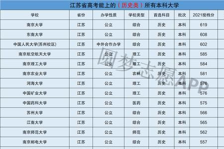 江苏理科585分今年能上什么学校