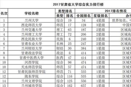 黑龙江中医药大学二本学费多少