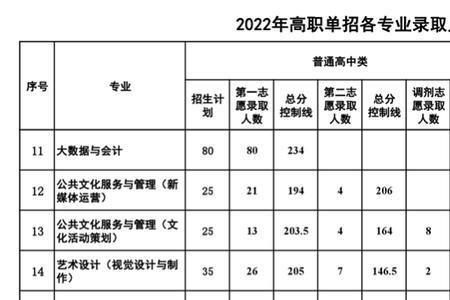 240分左右走单招能报哪个学校