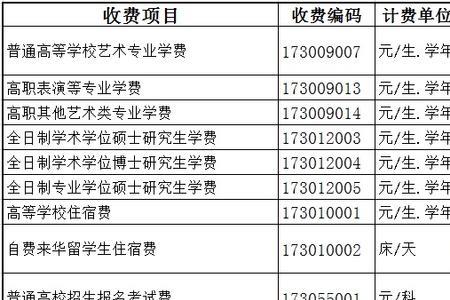 北京艺校一年学费多少