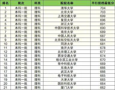 重庆高考550分能上一本吗