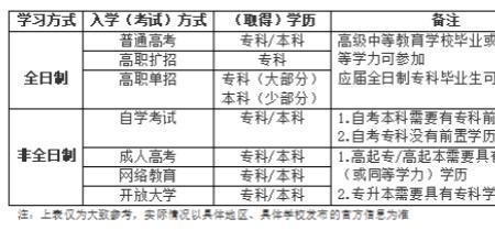 学前教育往届中专生可以单招吗