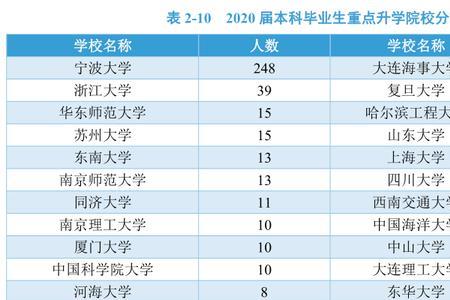 大学本科毕业时要多少岁