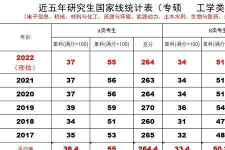 考研超国家线5分有机会吗