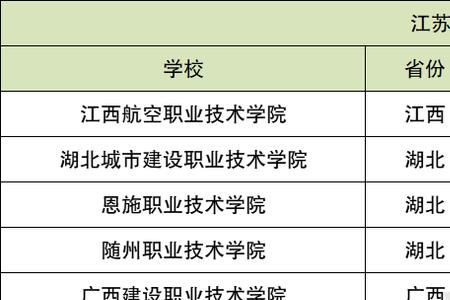 350-400上什么师范大学