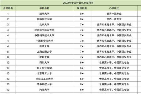 数媒研究生好考的学校