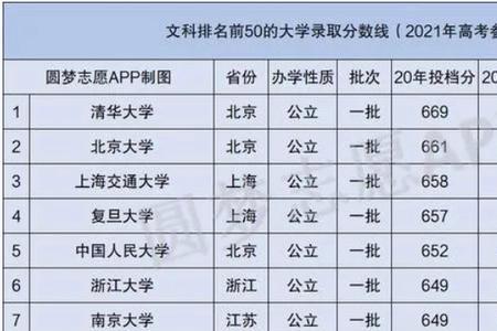 音乐文科特长生可以考哪些大学